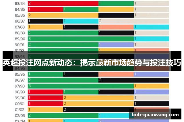 英超投注网点新动态：揭示最新市场趋势与投注技巧